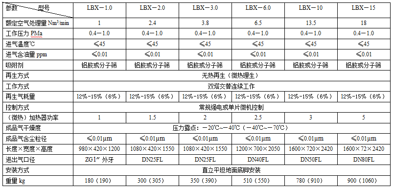 吸附式干燥机技术规范表