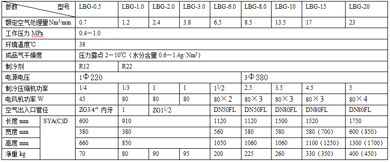 冷冻式干燥机技术规范表