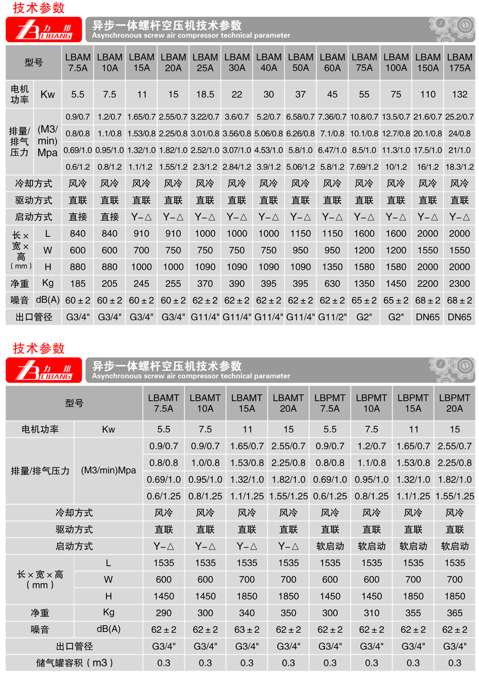 异步一体式螺杆空压机