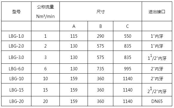 高效精密过滤器技术规范表